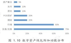 2023年国内比特币钱包排行